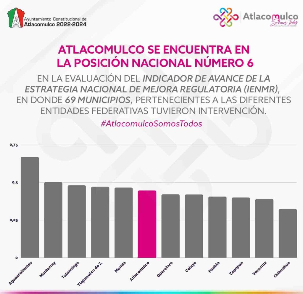 Atllacomulco