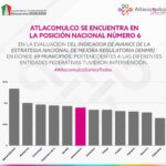 Atlacomulco se encuentra en la posición nacional número 6 del IENMR