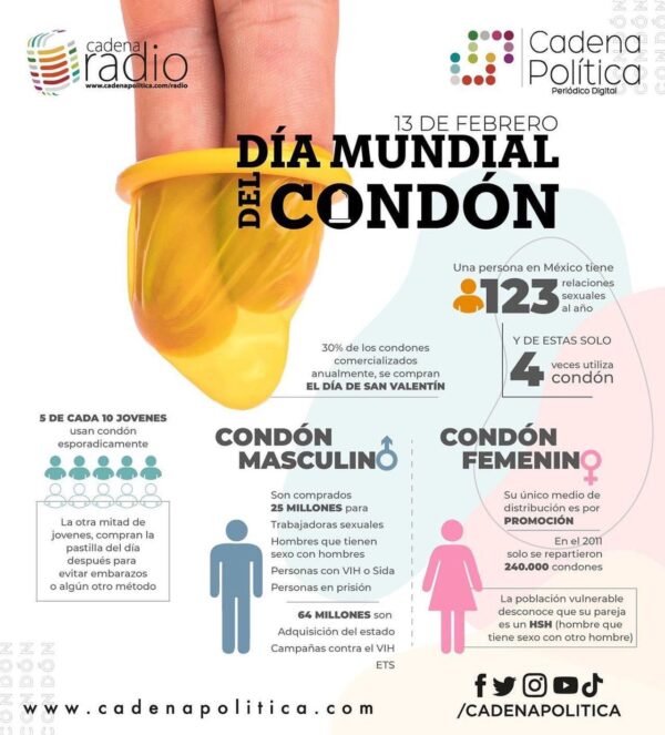 dia mundial condon