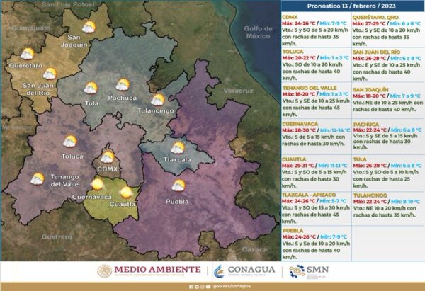 clima toluca