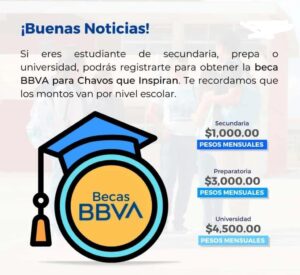 Becas