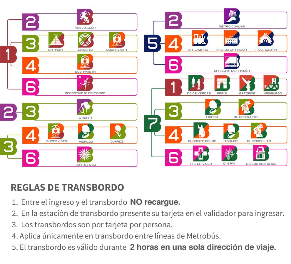 Metrobús