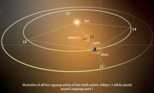 aditya-l1-mision-espacial-india-estudiar-sol-1 (1)