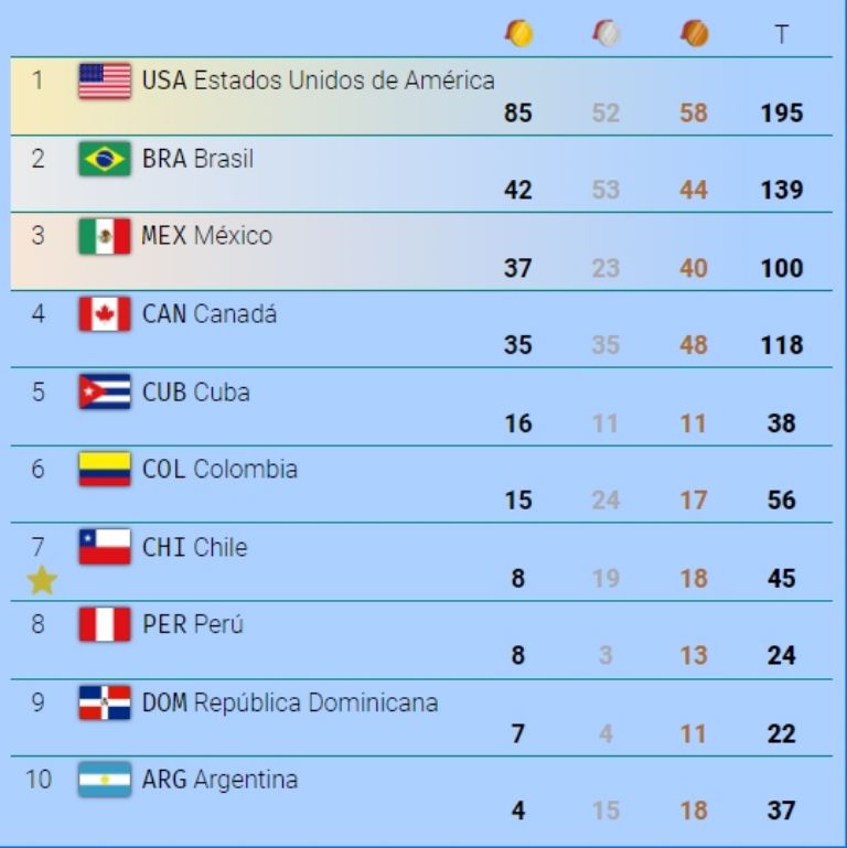 Juegos Panamericanos 2023