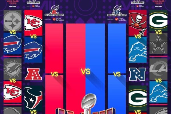 Pronósticos de la IA para la ronda divisional de la NFL