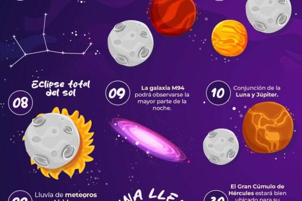 ¡Astronomía en Abril!