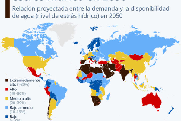 Estrés hídrico en 2050: un futuro desafiante