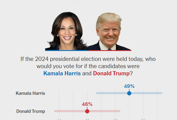 Kamala Harris tres