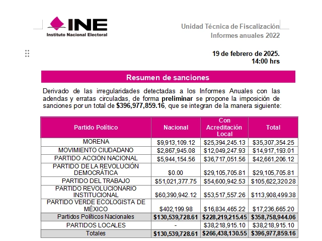 Auditoria INE