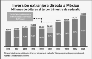 México