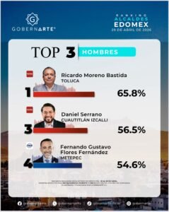 borrartest