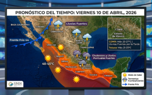 clima