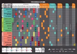 Estadios modernos y calles renovadas en Texas preparándose para recibir a los aficionados internacionales.
