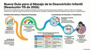 desnutrición aguda infantil