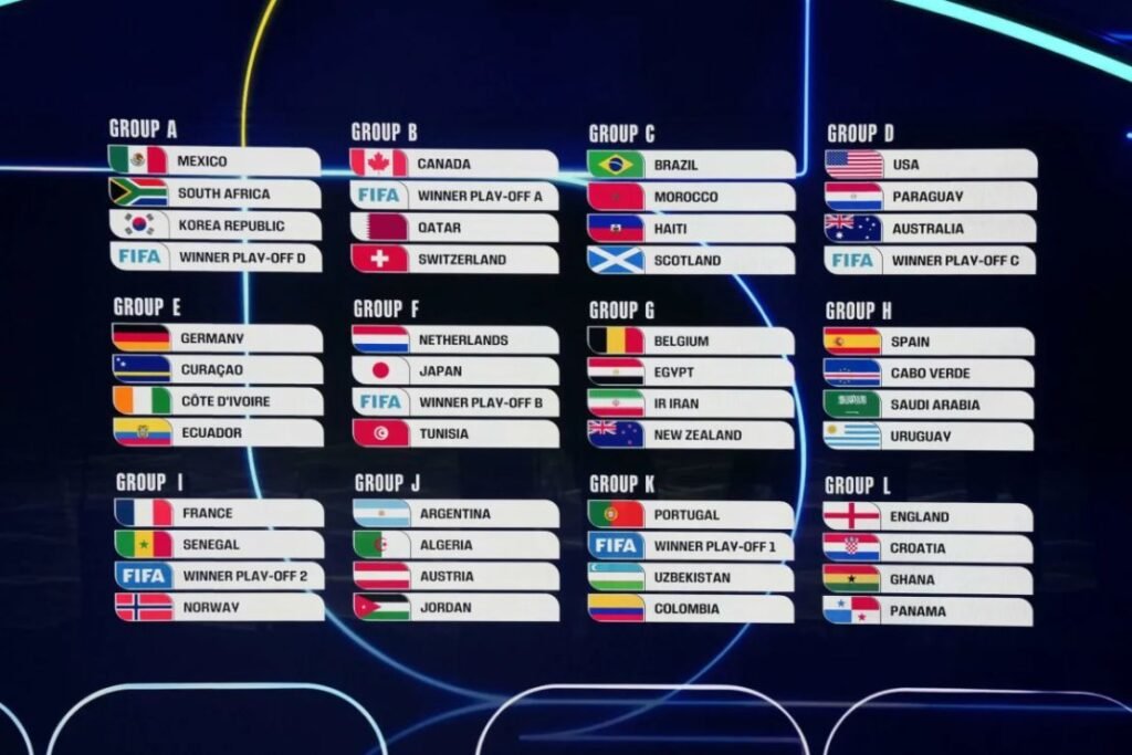 Listas Mundial 2026
