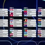 Mundial 2026: Todas las listas confirmadas para jugar el Mundial 2026 de la FIFA