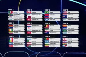 Listas Mundial 2026