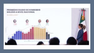 Estrategia Nacional de Seguridad Pública
