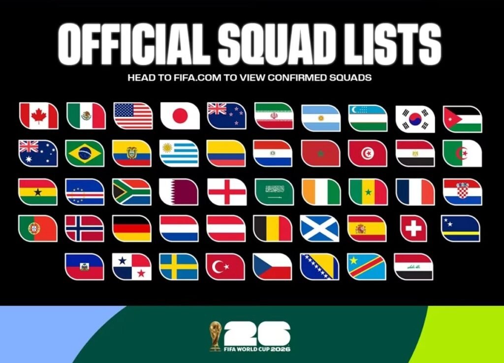 Convocatoria FIFA Mundial 2026
