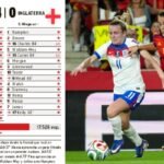 Victoria contundente en el emocionante partido de fútbol femenino entre España – Inglaterra