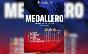 México se acerca a las 60 medallas de oro
