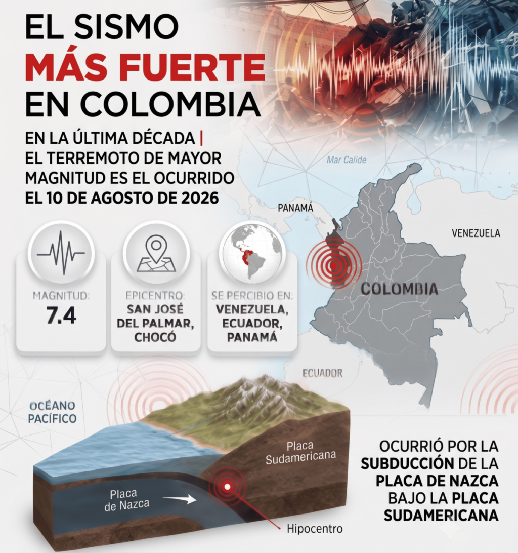 colombia