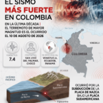 Sube la cifra de muertos y heridos tras el temblor en Colombia de magnitud 7.4