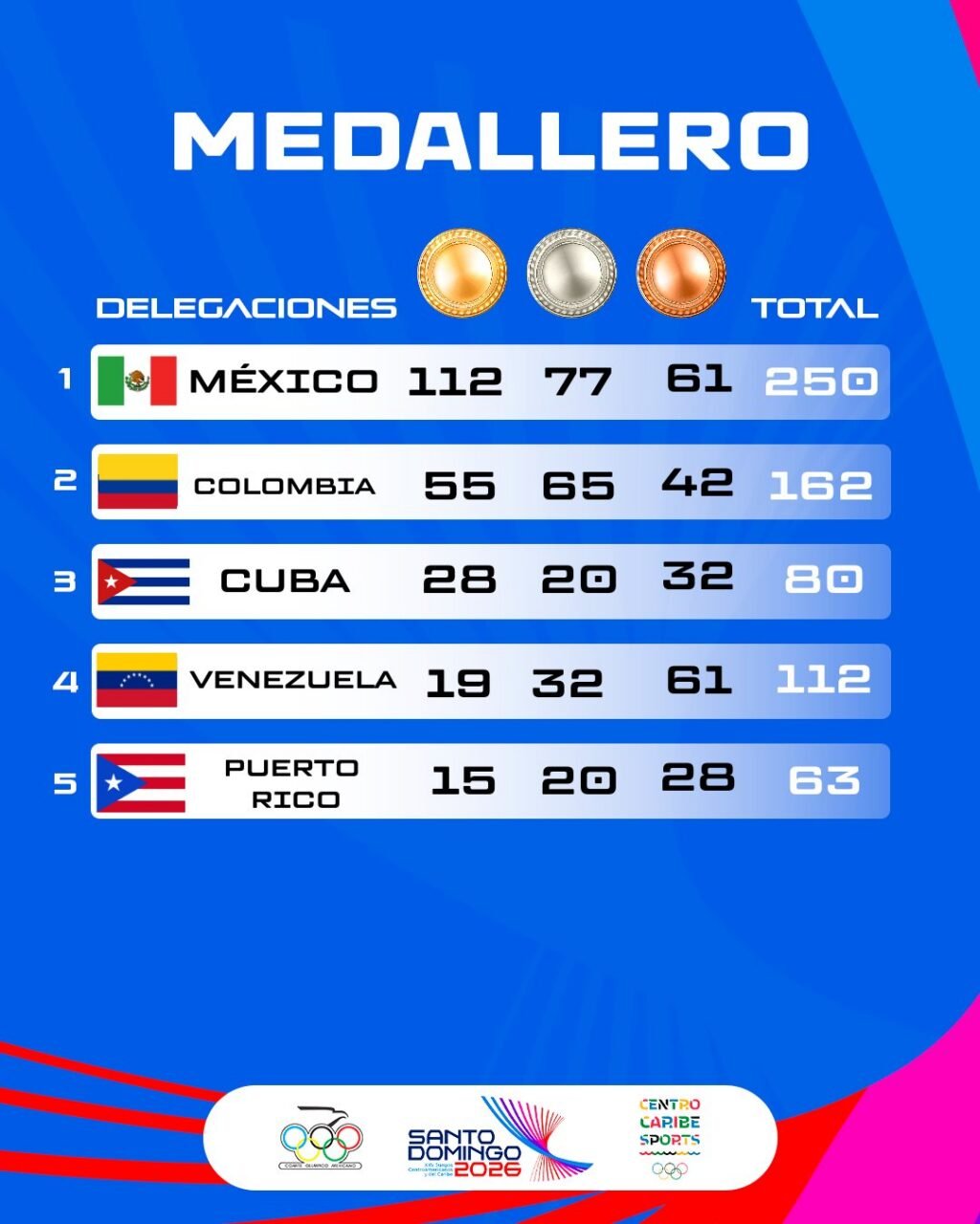 medallero