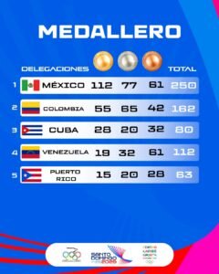 medallero